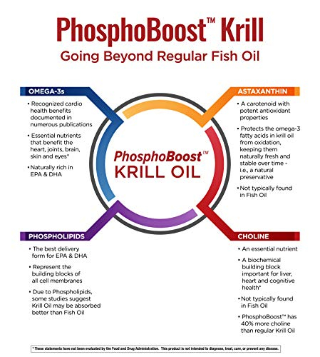 Foto 4 pulgar | Complementa Purity Products Krill Omega 50+ Con Coq10 60 Sof - Venta Internacional.