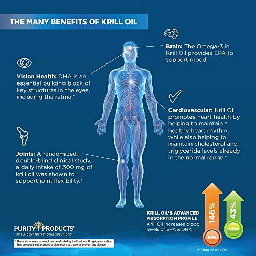 Foto 7 pulgar | Complementa Purity Products Krill Omega 50+ Con Coq10 60 Sof - Venta Internacional.