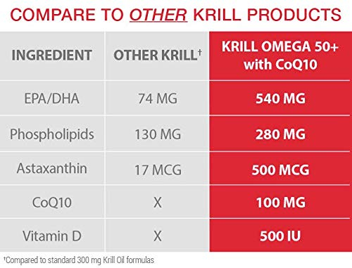 Foto 8 pulgar | Complementa Purity Products Krill Omega 50+ Con Coq10 60 Sof - Venta Internacional.