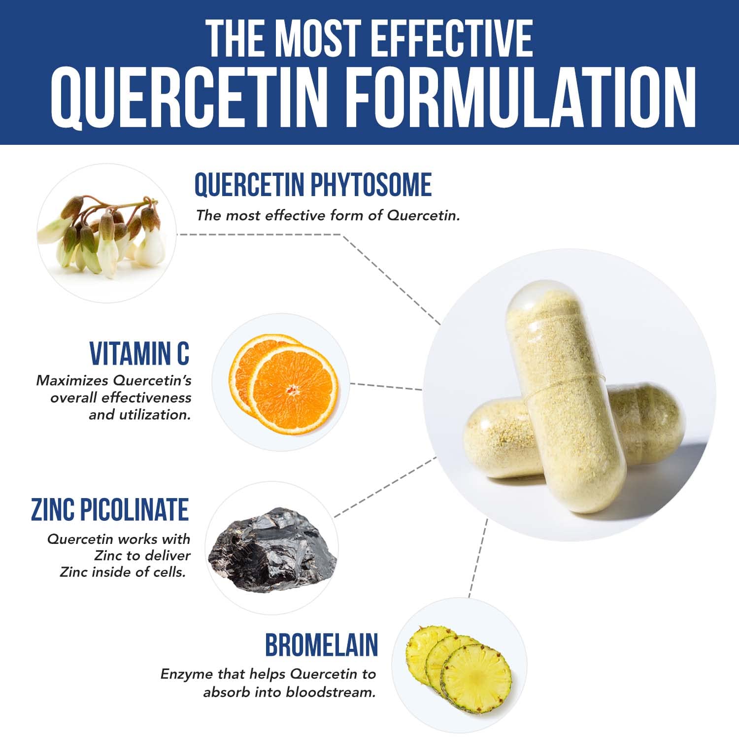 Foto 5 pulgar | Suplemento Triquetra Health Quercetin Complete  250 Mg - Venta Internacional.