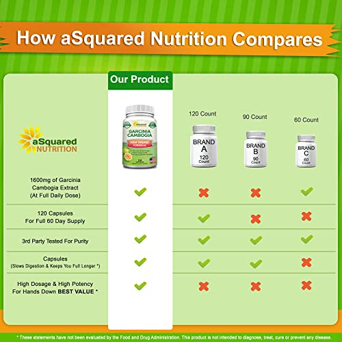 Foto 3 pulgar | Suplemento De Garcinia Cambogia De Squared Nutrition 1600 Mg 120 C - Venta Internacional.