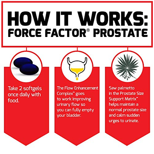 Foto 6 pulgar | Suplemento Force Factor Prostate Saw Palmetto Para Hombre, 60 Unidades - Venta Internacional.