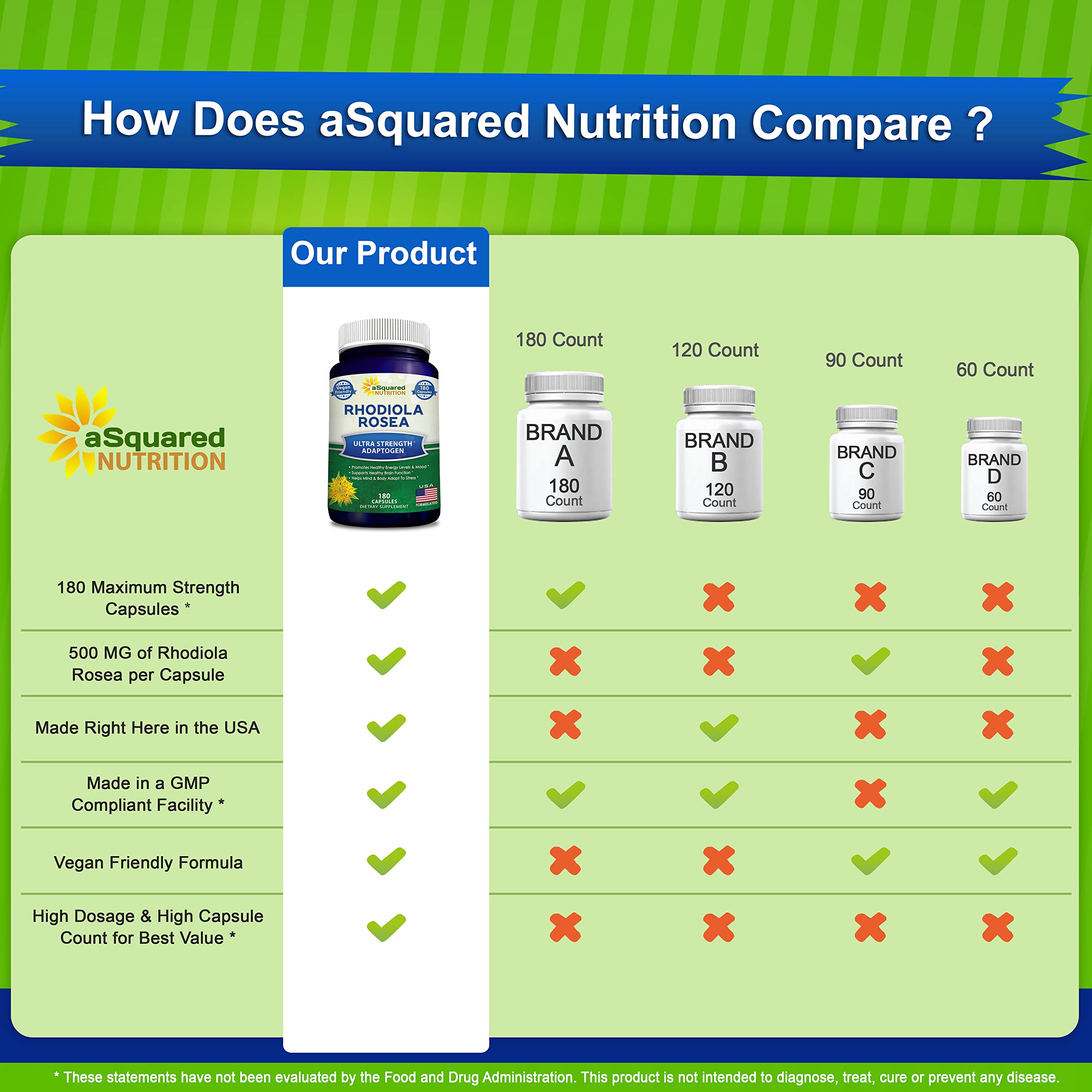Foto 4 | Suplemento Squared Nutrition Rhodiola Rosea 1000 Mg 180 Cápsulas - Venta Internacional.