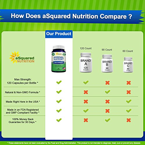 Foto 4 pulgar | Suplemento Asquared Nutrition Adrenal Support 120 Cápsulas - Venta Internacional