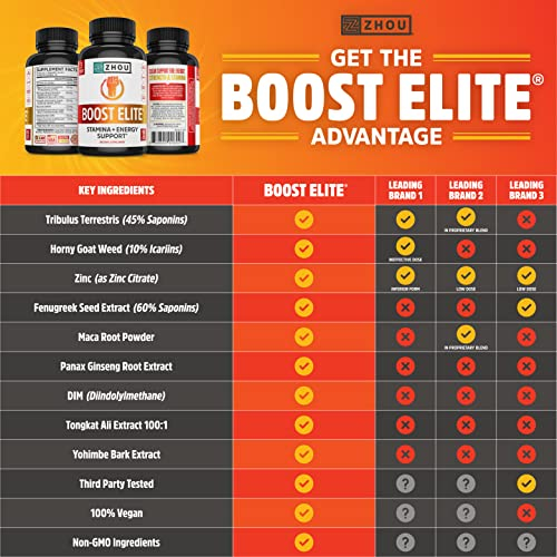 Foto 7 pulgar | Suplemento Zhou Boost Elite Energy Stamina Para 30 Porciones - Venta Internacional.