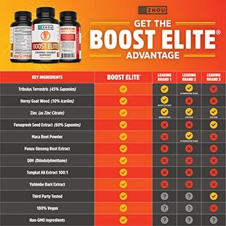 Foto 6 | Suplemento Zhou Boost Elite Energy Stamina Para 30 Porciones - Venta Internacional.