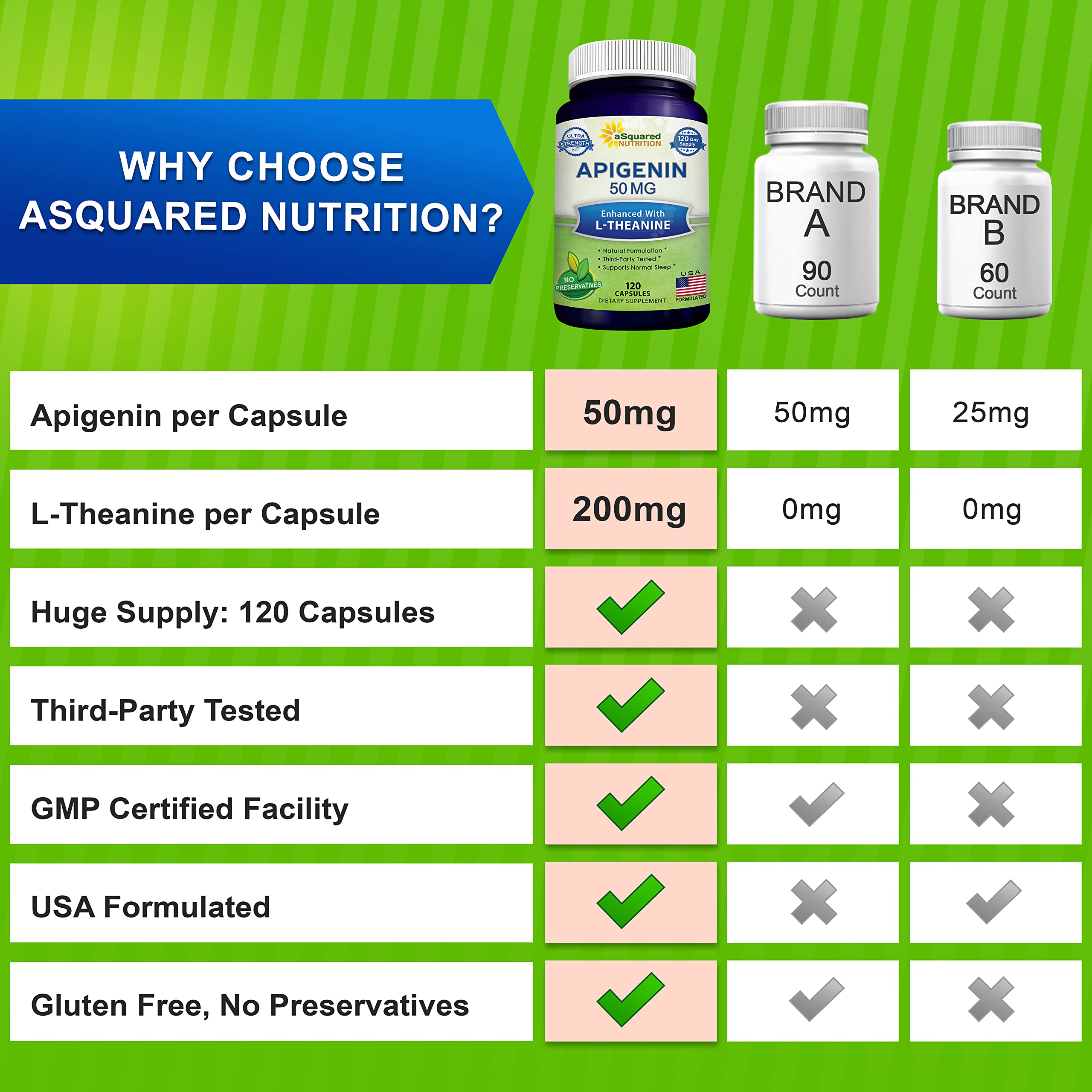 Foto 6 pulgar | Suplemento de 50 mg de Apigenina y 200 mg de L-teanina aSquared Nutrition - Venta Internacional
