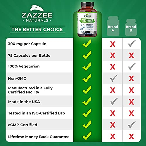 Foto 8 pulgar | Suplemento Zazzee Alpha Gpc De Colina 600 Mg 75 Cápsulas Vegano - Venta Internacional.