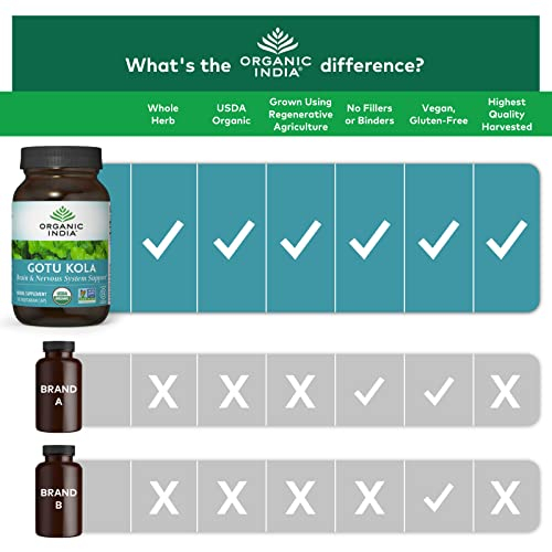 Foto 4 | Suplemento Organic India Gotu Kola Herbal 90 Cápsulas - Venta Internacional