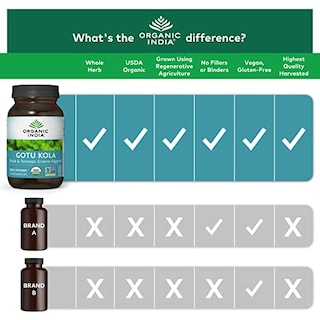 Foto 4 | Suplemento Organic India Gotu Kola Herbal 90 Cápsulas - Venta Internacional