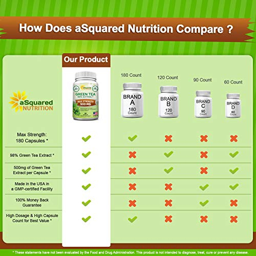Foto 3 | Suplemento de Extracto de Té Verde aSquared Nutrition 500 mg 180 Cápsulas - Venta Internacional