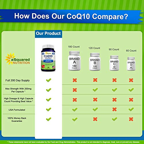 Foto 4 pulgar | Suplemento Squared Nutrition Coq10 200 Mg 200 Cápsulas - Venta Internacional
