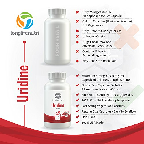 Foto 8 pulgar | Suplemento De Monofosfato De Uridina Longlife Nutri 300 Mg X 120 - Venta Internacional