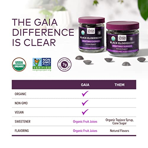 Foto 6 | Suplemento Gaia Herbs Gomitas De Saúco Negro 80 Unidades - Venta Internacional