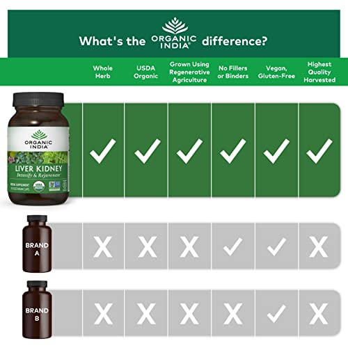 Foto 4 | Suplemento Organic India Liver Kidney Detox 90 Cápsulas - Venta Internacional.