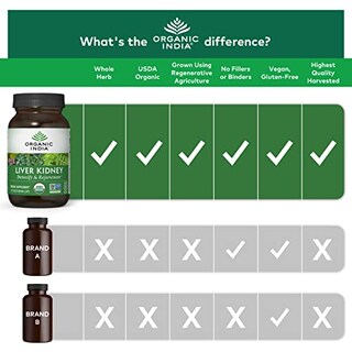 Foto 4 | Suplemento Organic India Liver Kidney Detox 90 Cápsulas - Venta Internacional.