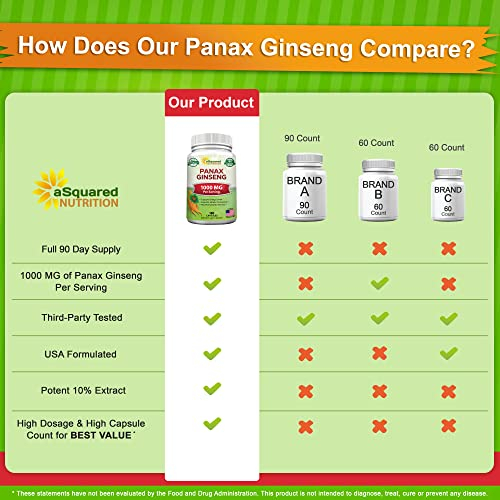 Foto 3 | Suplemento Asquared Nutrition Red Korean Panax Ginseng 1000 Mg - Venta Internacional.