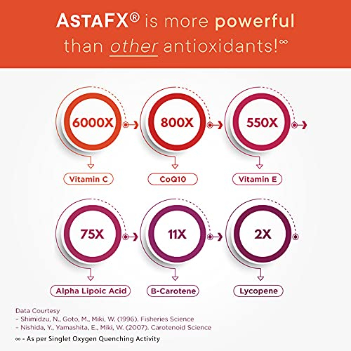 Foto 5 pulgar | Supplement Purity Products Astafx Astaxantina 4 Mg 60 Cápsulas - Venta Internacional.