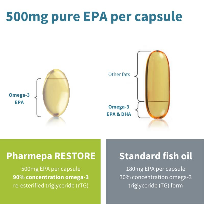 Foto 5 pulgar | Suplemento Igennus Healthcare Pharmepa Restore De 1000 Mg De Epa - Venta Internacional.
