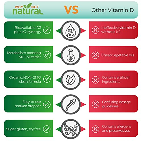Foto 8 pulgar | Complemente, Por Qué No, Vitamina D3 K2 Orgánica Natural, 5000 Ui - Venta Internacional.