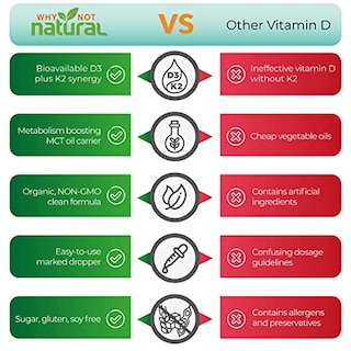 Foto 7 | Complemente, Por Qué No, Vitamina D3 K2 Orgánica Natural, 5000 Ui - Venta Internacional.