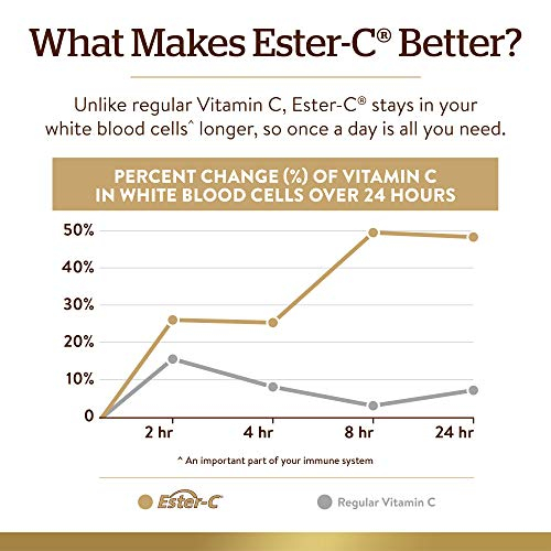 Foto 5 | Suplemento Solgar Ester-c Plus de 1000 mg de Vitamina C 180 Comprimidos - Venta Internacional