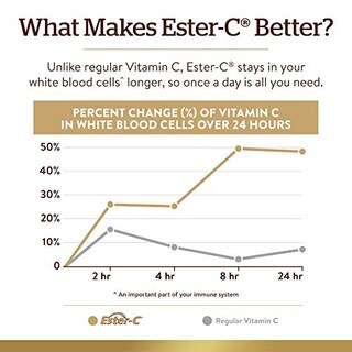 Foto 5 | Suplemento Solgar Ester-c Plus de 1000 mg de Vitamina C 180 Comprimidos - Venta Internacional