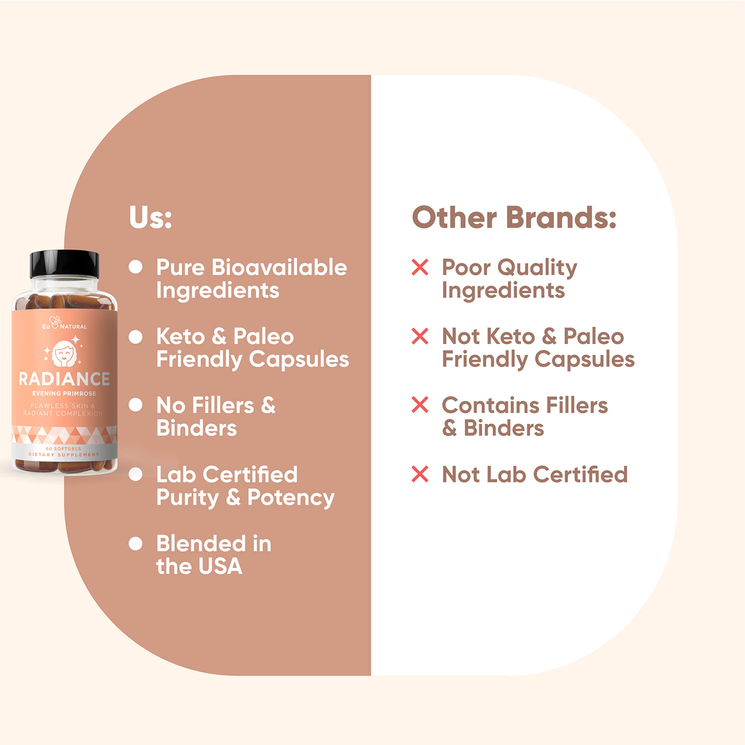 Foto 6 pulgar | Acne Pills Eu Natural Radiance Para Una Piel Y Un Cutis Impecables - Venta Internacional.