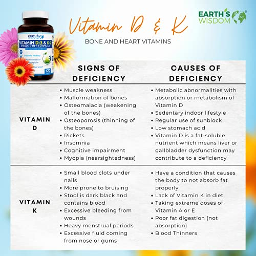 Foto 6 pulgar | Suplemento Earth's Wisdom De Vitamina D3 5000 Ui Con K2 Mk7 120 C - Venta Internacional.