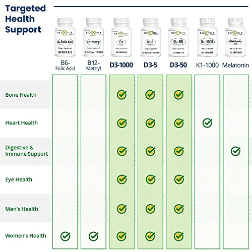 Foto 5 pulgar | Suplemento Bio-tech Pharmacal De Vitamina D3 5000 Ui 250 Cápsulas - Venta Internacional.