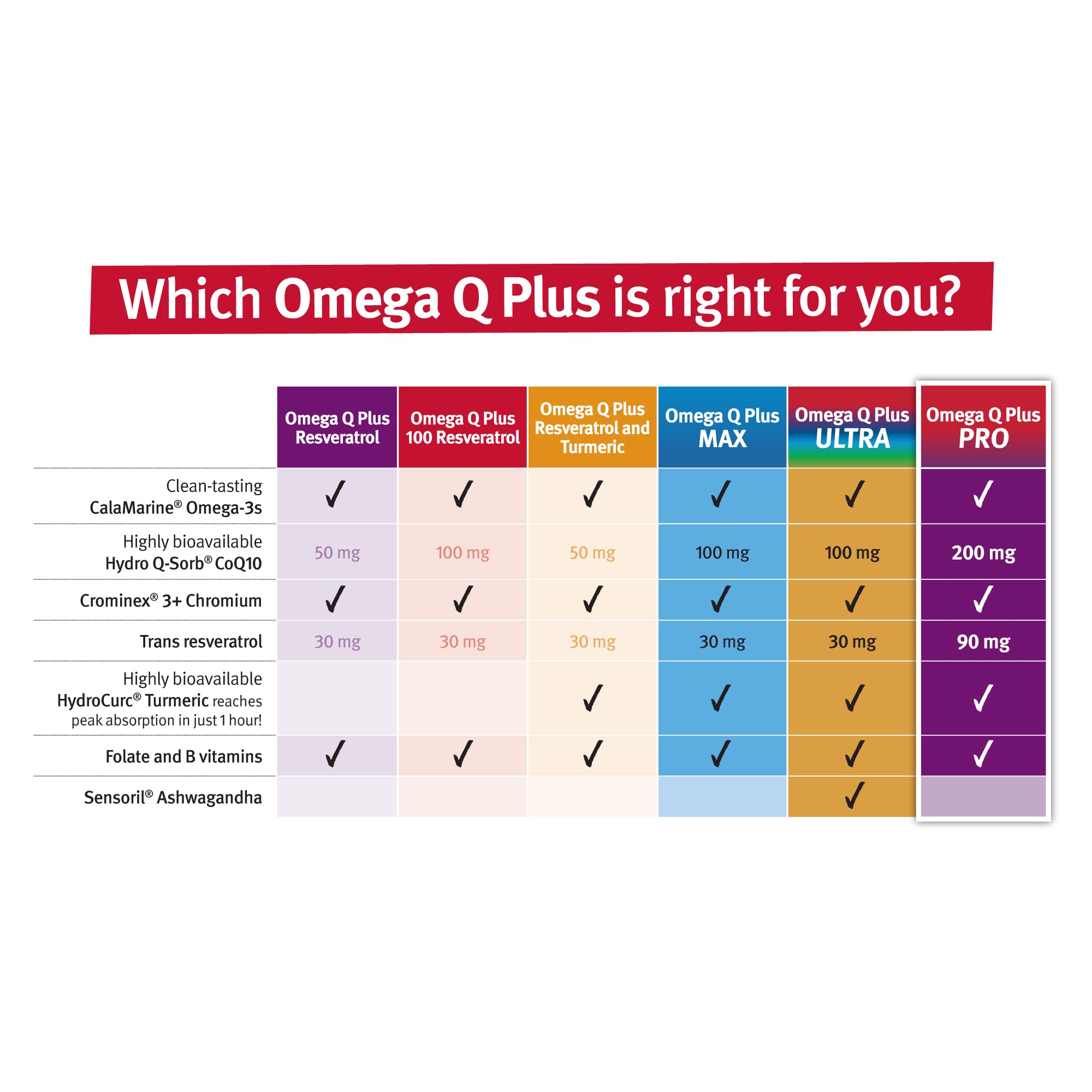 Foto 7 pulgar | Suplemento Dr. Sinatra Omega Q Plus Pro Heart Health 200 Mg - Venta Internacional.