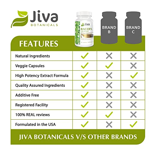 Foto 4 | Suplemento Bacopa Monnieri Brahmi De Jiva Botanicals 300 Mg 60 C - Venta Internacional.