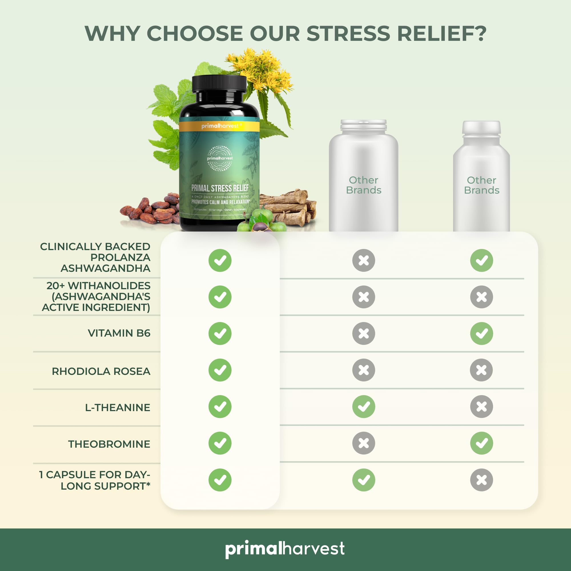Foto 7 pulgar | Complementa Primal Harvest Stress Relief Con Ashwagandha Extra - Venta Internacional.