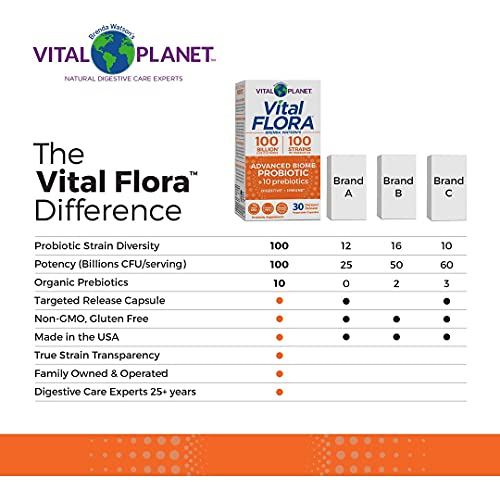 Foto 7 pulgar | Probiótico Vital Planet Vital Flora Advanced Biome 30 Cápsulas - Venta Internacional.