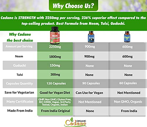Foto 4 pulgar | Suplemento Orgánico De Hojas De Neem De Cadane, 2250 Mg, 120 Cápsulas - Venta Internacional.