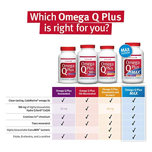 Foto 8 pulgar | Suplemento Dr. Sinatra Omega Q Plus 100 Resveratrol 60 Softg - Venta Internacional.