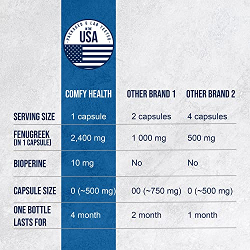 Foto 5 | Suplemento Comfy Health, Cápsulas De Fenogreco, 2410 Mg, 120 Unidades - Venta Internacional.
