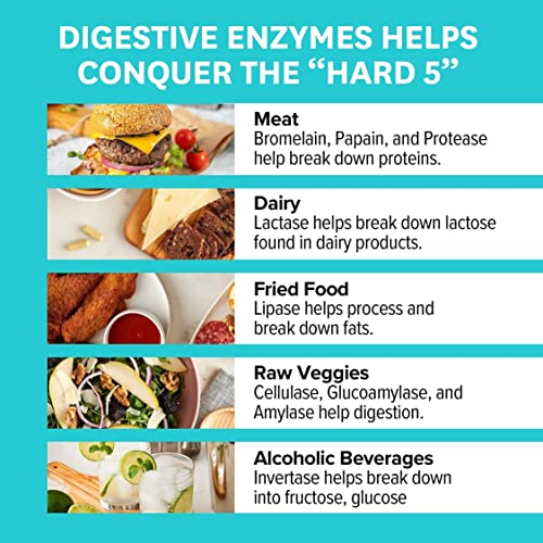 Foto 7 pulgar | Suplemento Zenwise Digestive Enzymes Probiotics 60 Cápsulas - Venta Internacional.