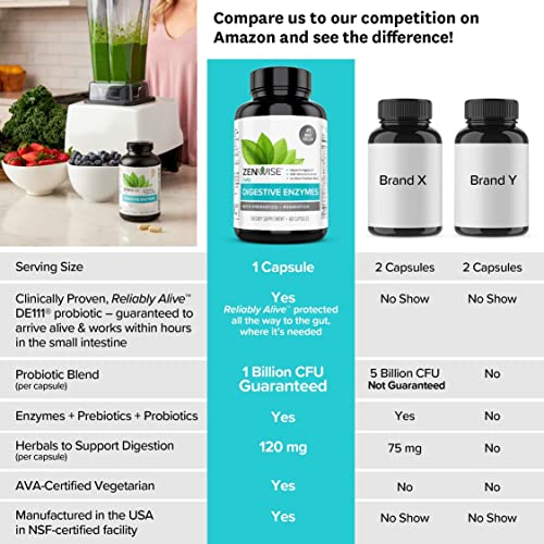 Foto 8 pulgar | Suplemento Zenwise Digestive Enzymes Probiotics 60 Cápsulas - Venta Internacional.