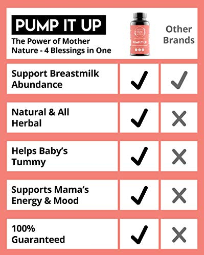 Foto 5 pulgar | Suplemento Pump It Up Lactation, 60 Unidades, Happy Healthy Hippie - Venta Internacional.