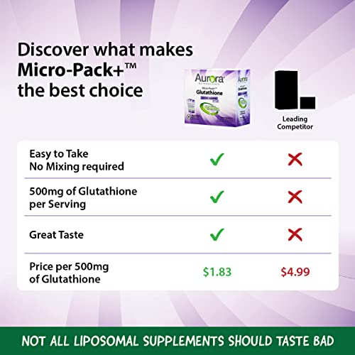 Foto 5 pulgar | Suplemento Aurora Nutrascience Micro-pack Para Glutatión Liposomal - Venta Internacional.
