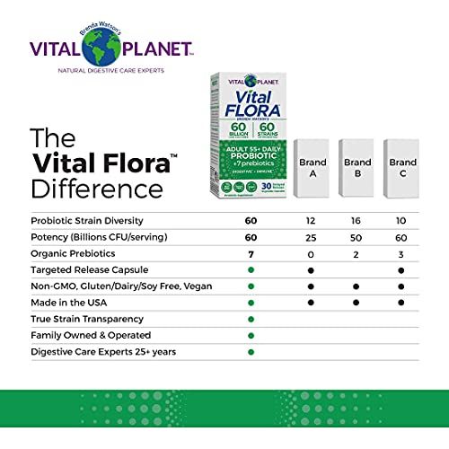 Foto 7 pulgar | Probiótico Vital Planet Vital Flora Adult 55+ 60 Cápsulas - Venta Internacional.