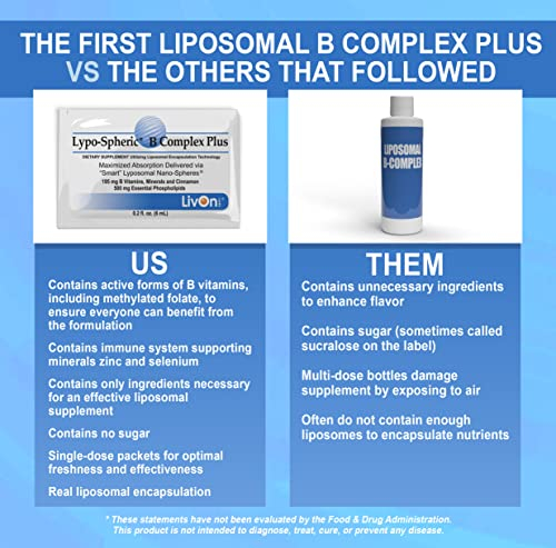 Foto 6 pulgar | Suplemento Lipo-spheric B Complex Plus De Livon Laboratories - Venta Internacional.