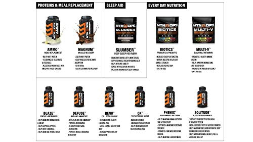 Foto 5 | Multivitamínico Mtn Ops Multi-v, 30 Porciones Diarias Para Hombres Y Mujeres - Venta Internacional.