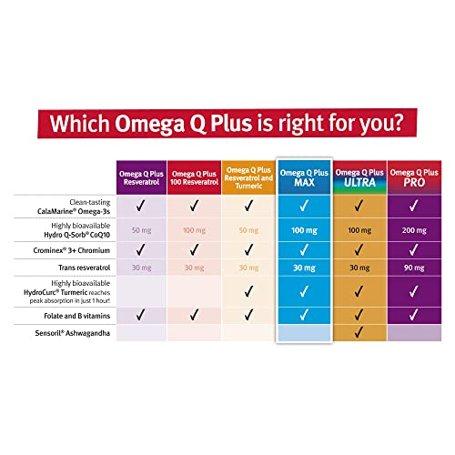 Foto 8 pulgar | Suplemento Dr. Sinatra Omega Q Plus Max Heart Health 60 Soft - Venta Internacional.