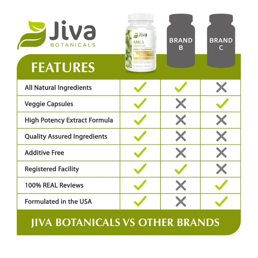Foto 4 pulgar | Suplemento Jiva Botanicals Amla Capsules 120 Cápsulas Veganas - Venta Internacional.