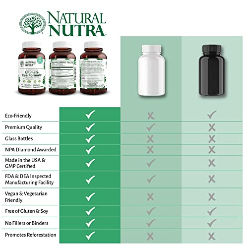 Foto 6 pulgar | Suplemento Natural Nutra Ultimate Eye Health Lutemax 2020 60 - Venta Internacional.