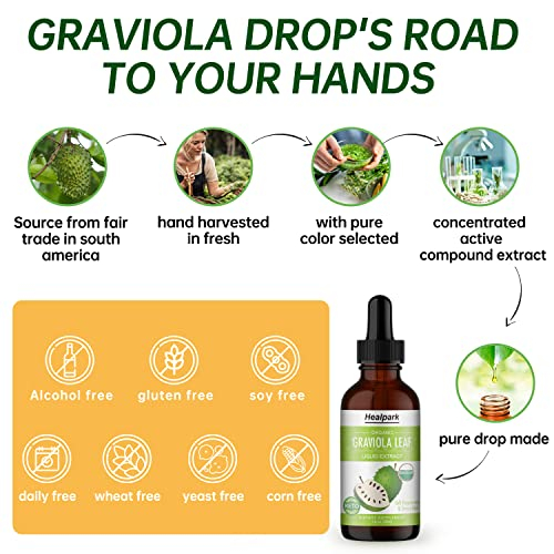 Foto 7 | Suplemento De Extracto De Hoja De Graviola Healpark, 30 Ml, Orgánico - Venta Internacional.
