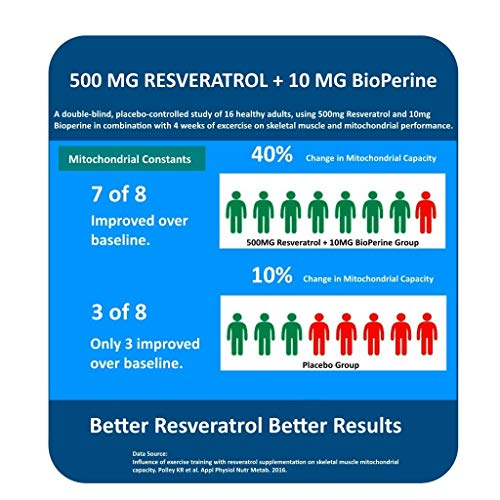 Foto 5 pulgar | Suplemento Maac10 Trans Resveratrol 500 Mg Con Bioperine 60 Unidades - Venta Internacional.