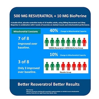 Foto 4 | Suplemento Maac10 Trans Resveratrol 500 Mg Con Bioperine 60 Unidades - Venta Internacional.